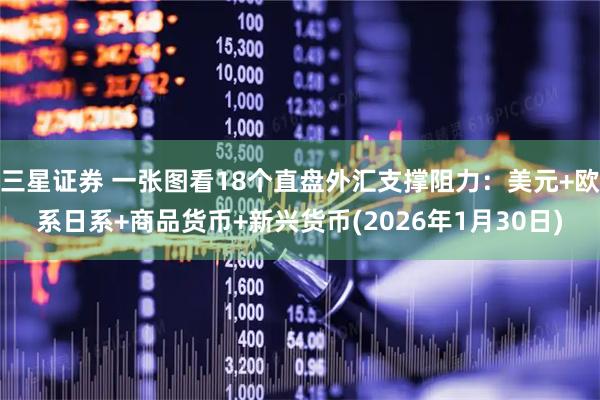 三星证券 一张图看18个直盘外汇支撑阻力：美元+欧系日系+商品货币+新兴货币(2026年1月30日)